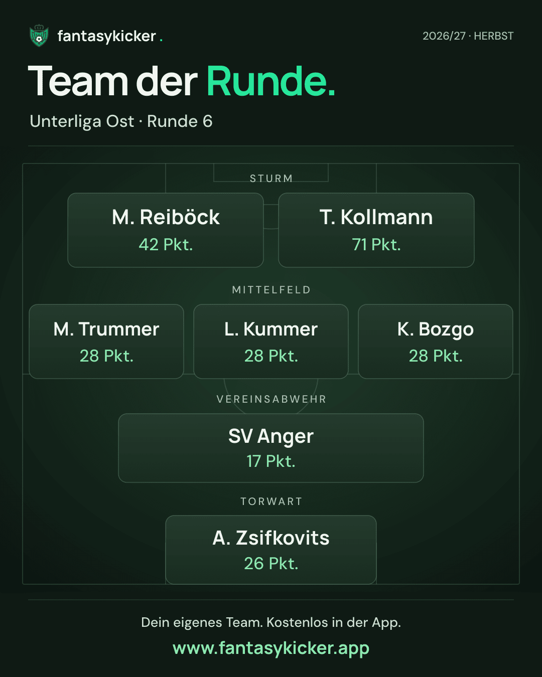 Team der Runde für Unterliga Ost, Runde 6