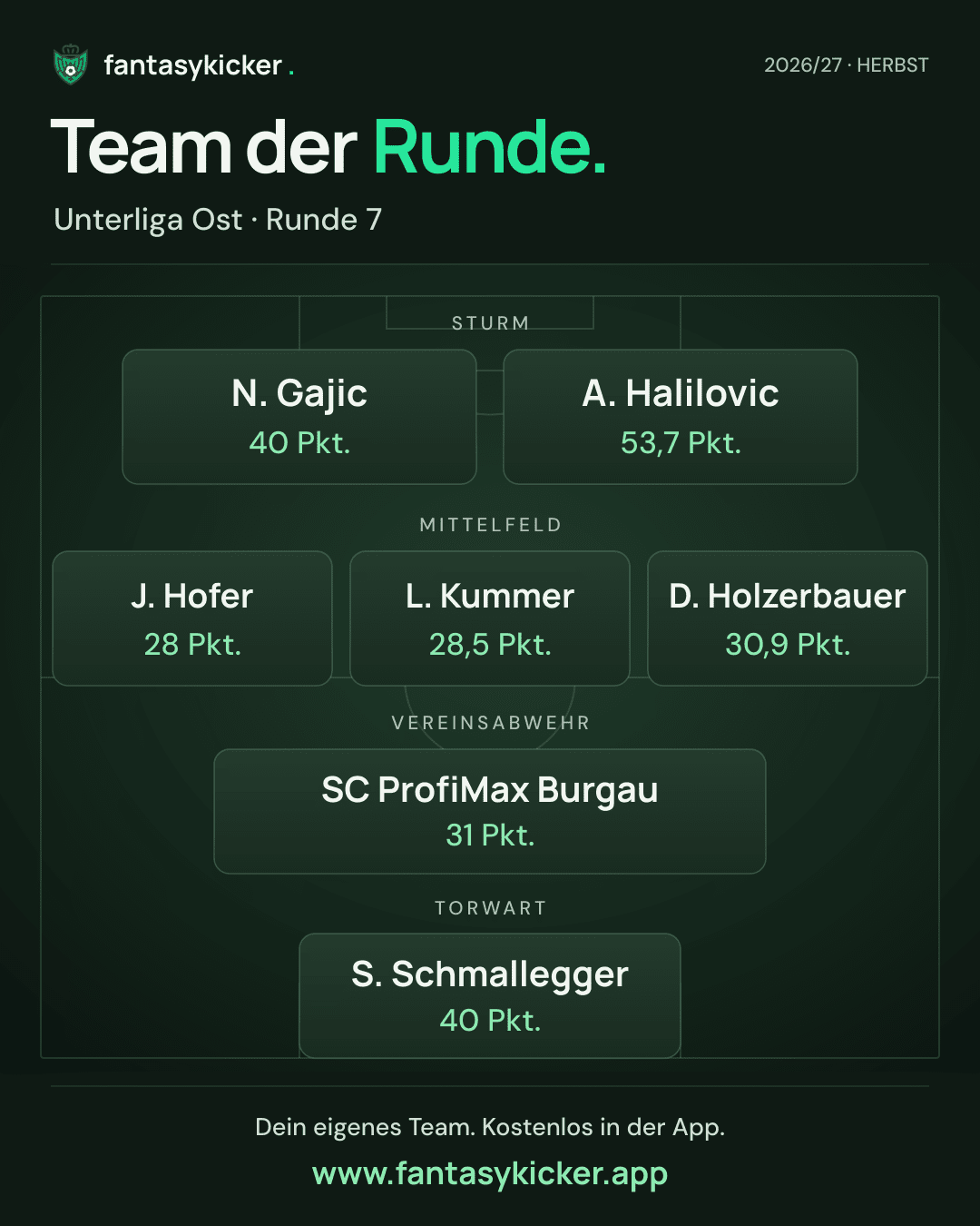 Team der Runde für Unterliga Ost, Runde 7