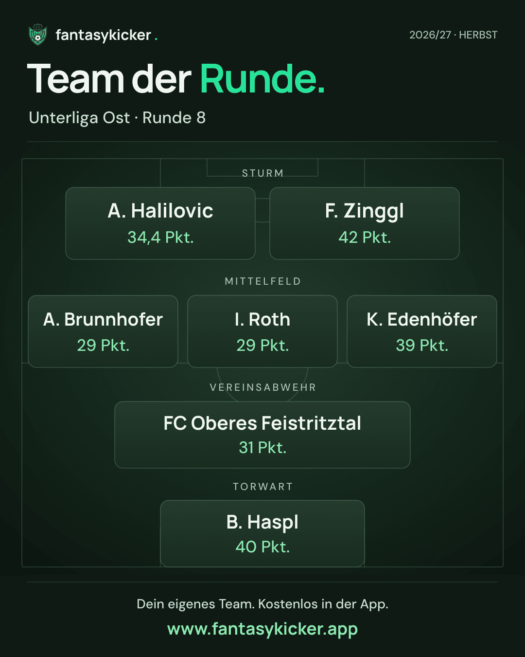 Team der Runde für Unterliga Ost, Runde 8