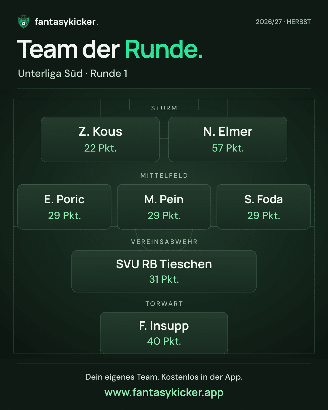 Team der Runde für Unterliga Süd, Runde 1