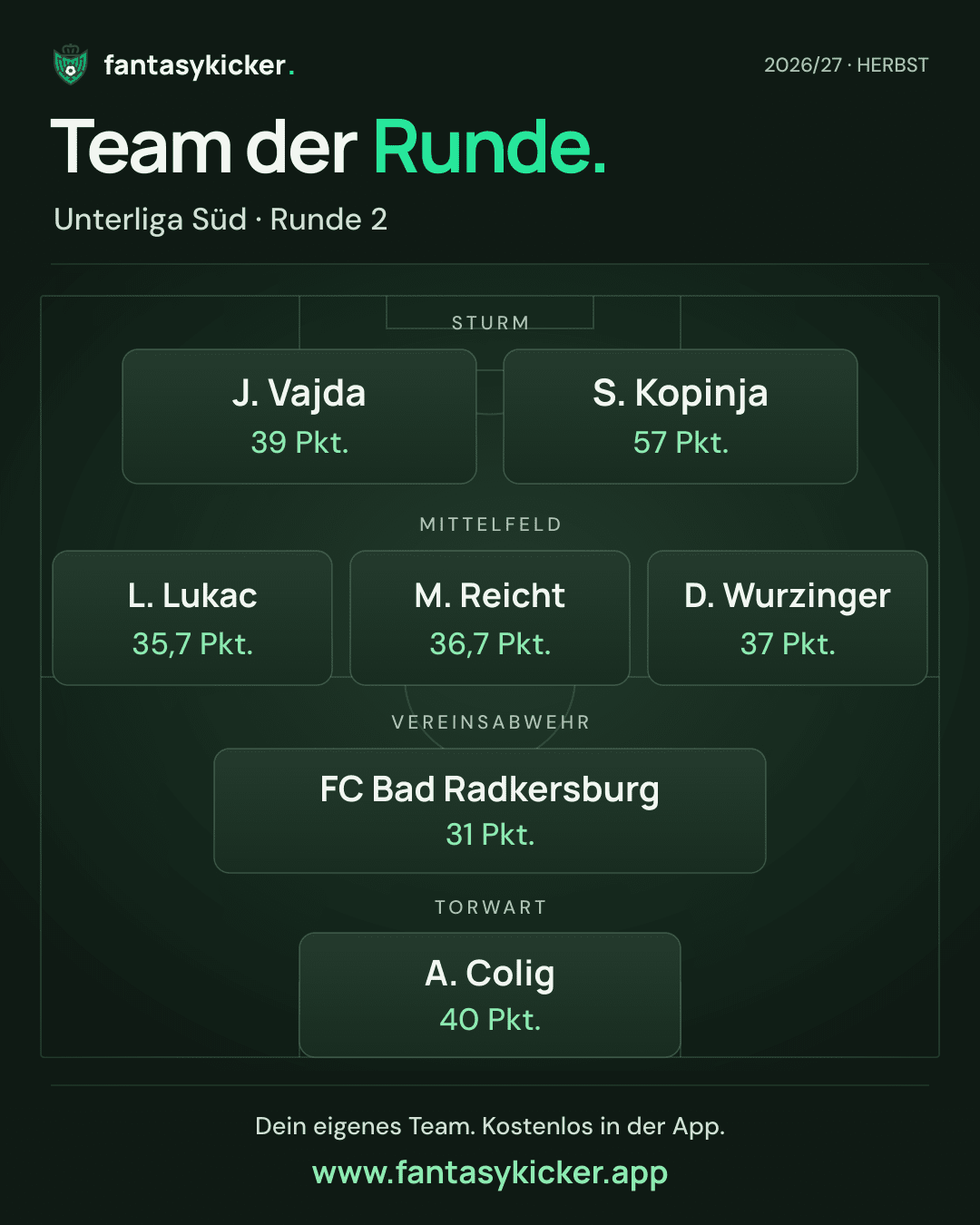 Team der Runde für Unterliga Süd, Runde 2