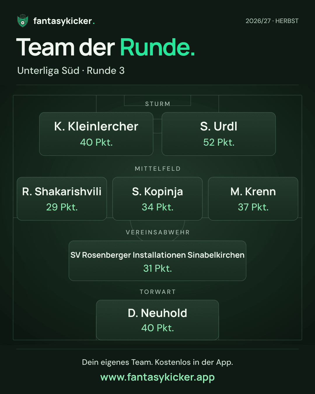 Team der Runde für Unterliga Süd, Runde 3