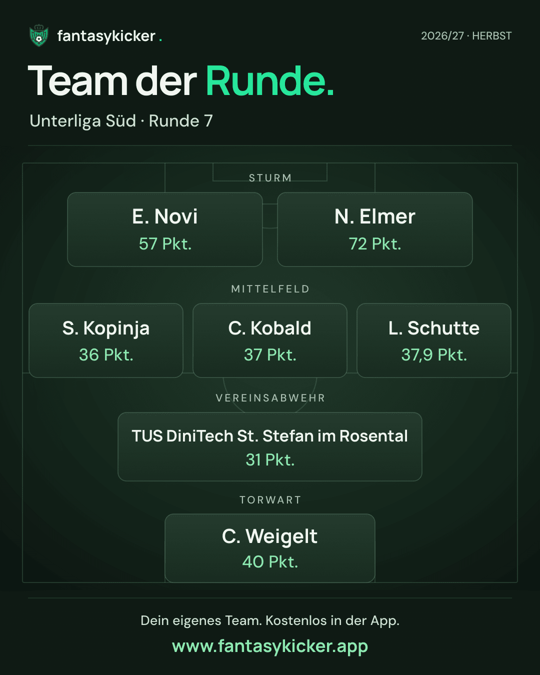 Team der Runde für Unterliga Süd, Runde 7