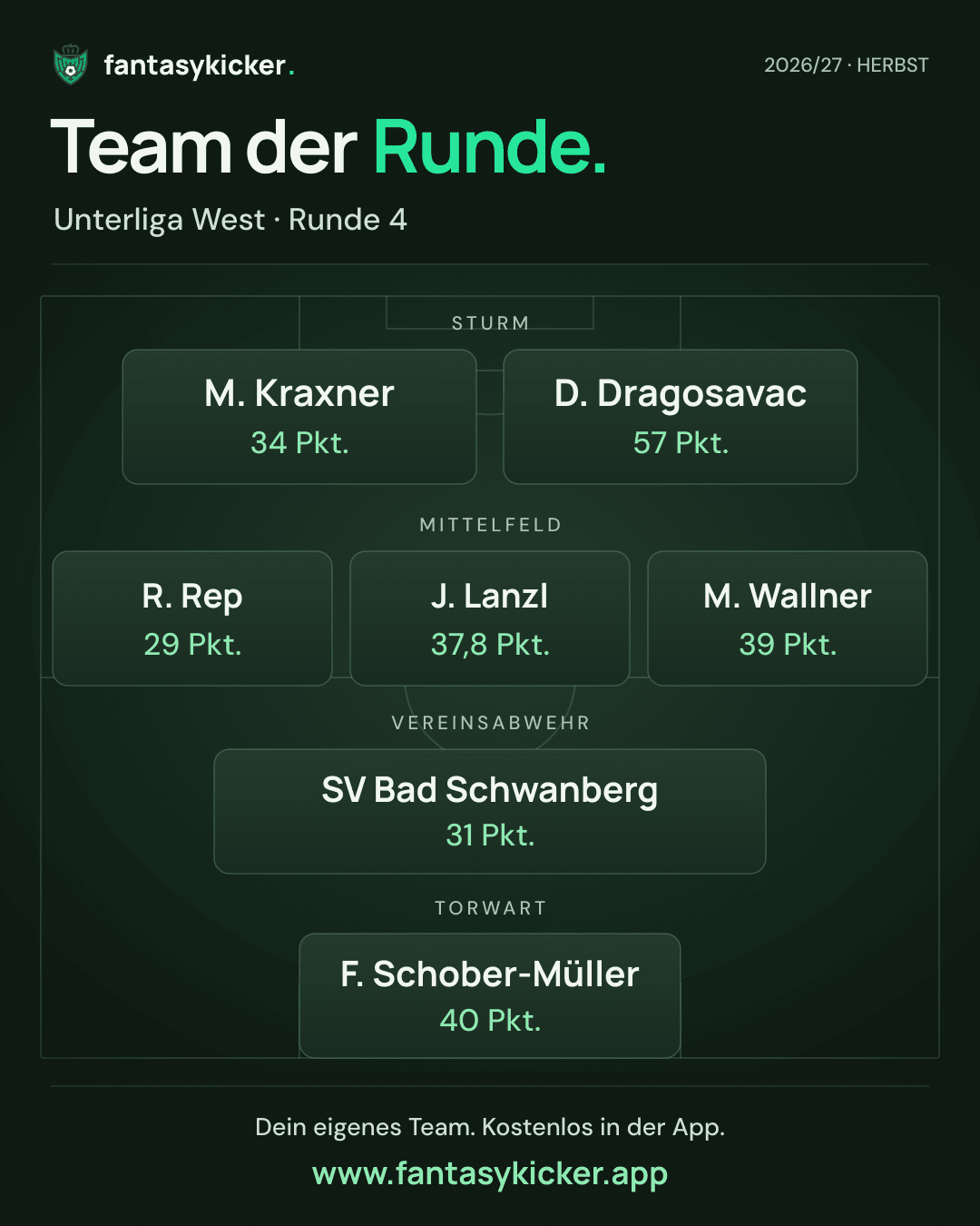 Team der Runde für Unterliga West, Runde 4