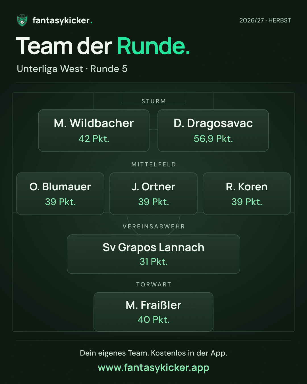 Team der Runde für Unterliga West, Runde 5