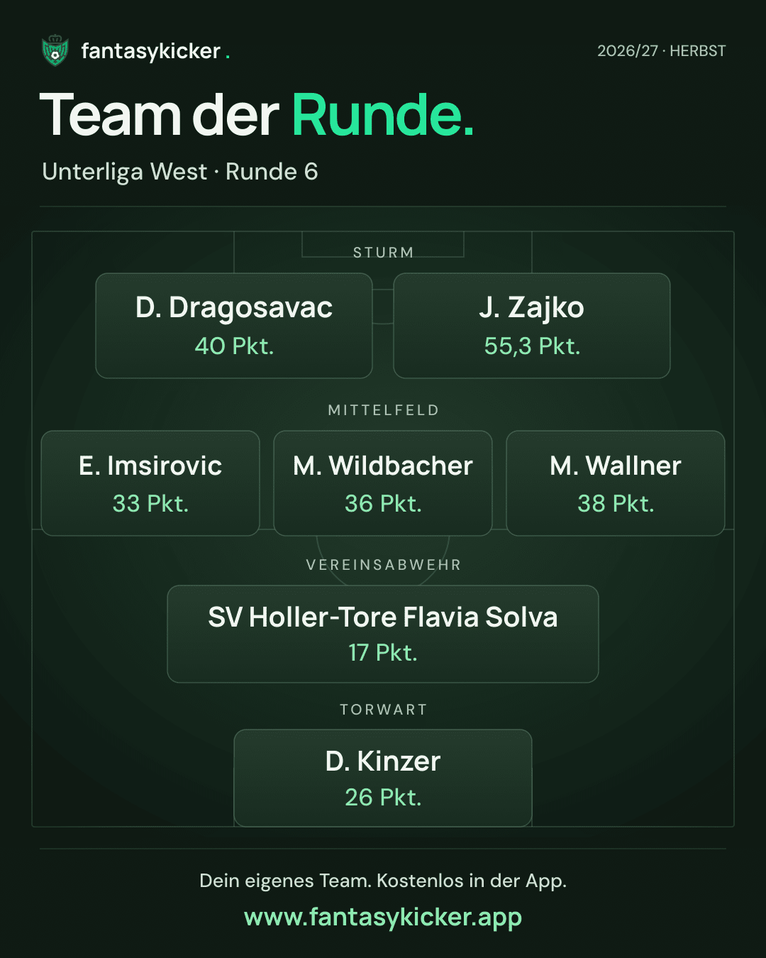 Team der Runde für Unterliga West, Runde 6