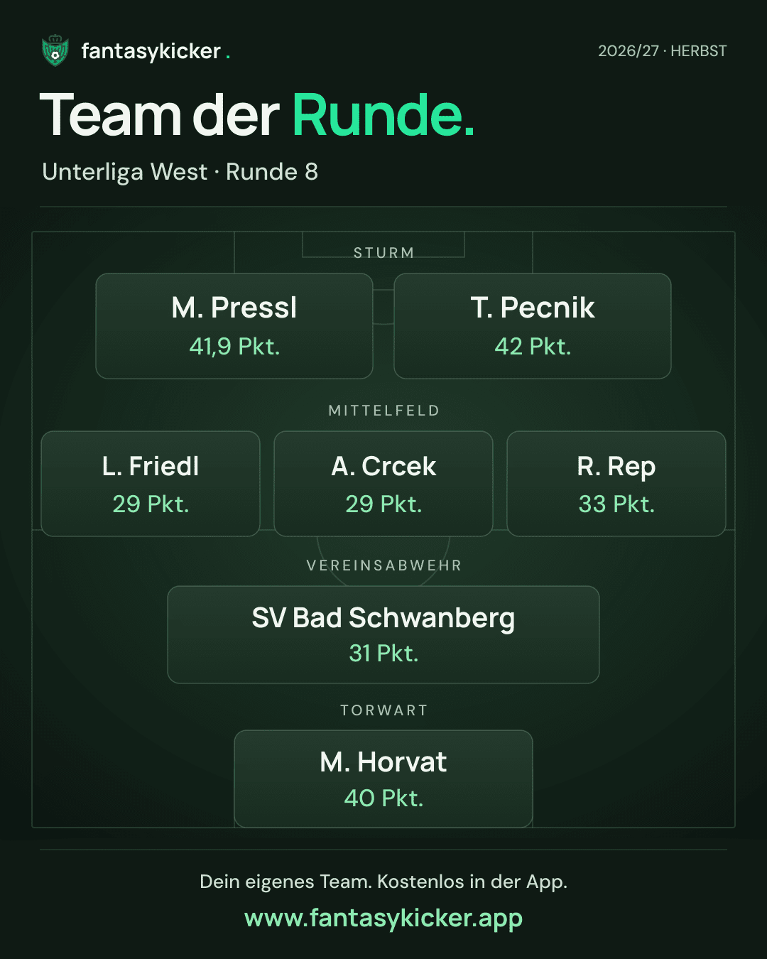 Team der Runde für Unterliga West, Runde 8