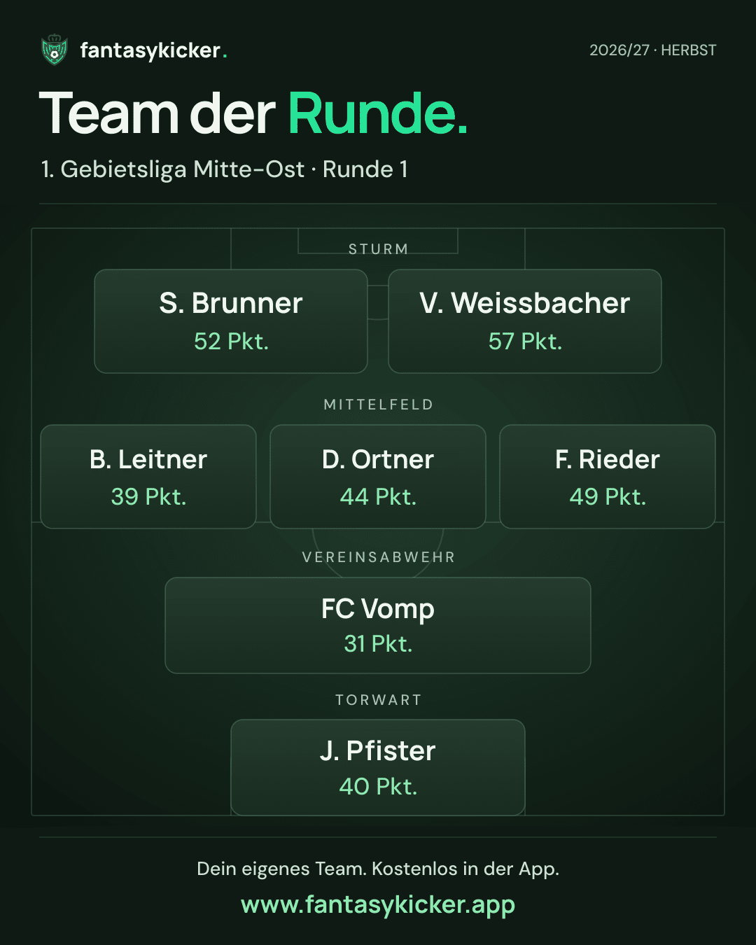 Team der Runde für 1. Gebietsliga Mitte-Ost, Runde 1