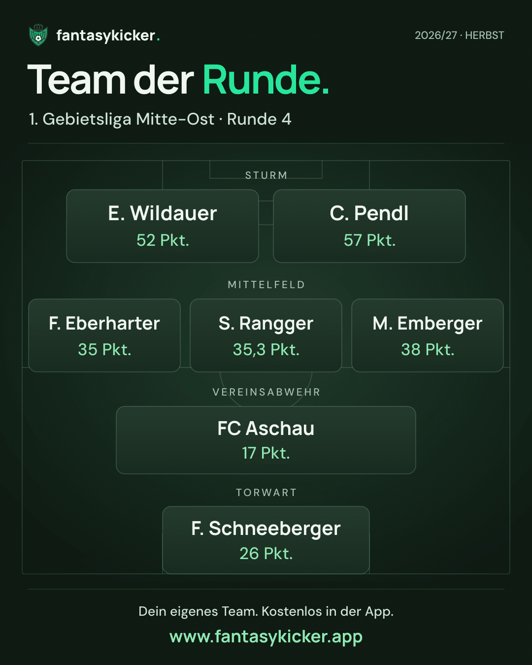 Team der Runde für 1. Gebietsliga Mitte-Ost, Runde 4