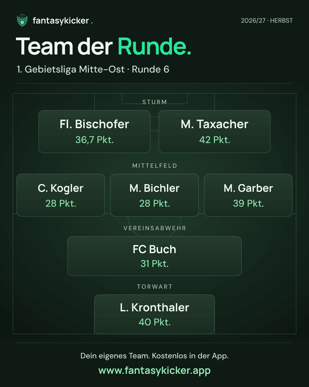 Team der Runde für 1. Gebietsliga Mitte-Ost, Runde 6