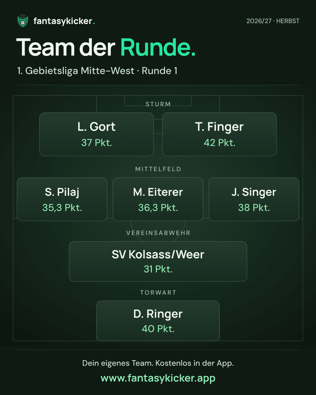Team der Runde für 1. Gebietsliga Mitte-West, Runde 1