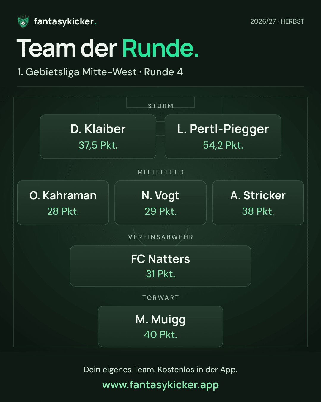 Team der Runde für 1. Gebietsliga Mitte-West, Runde 4