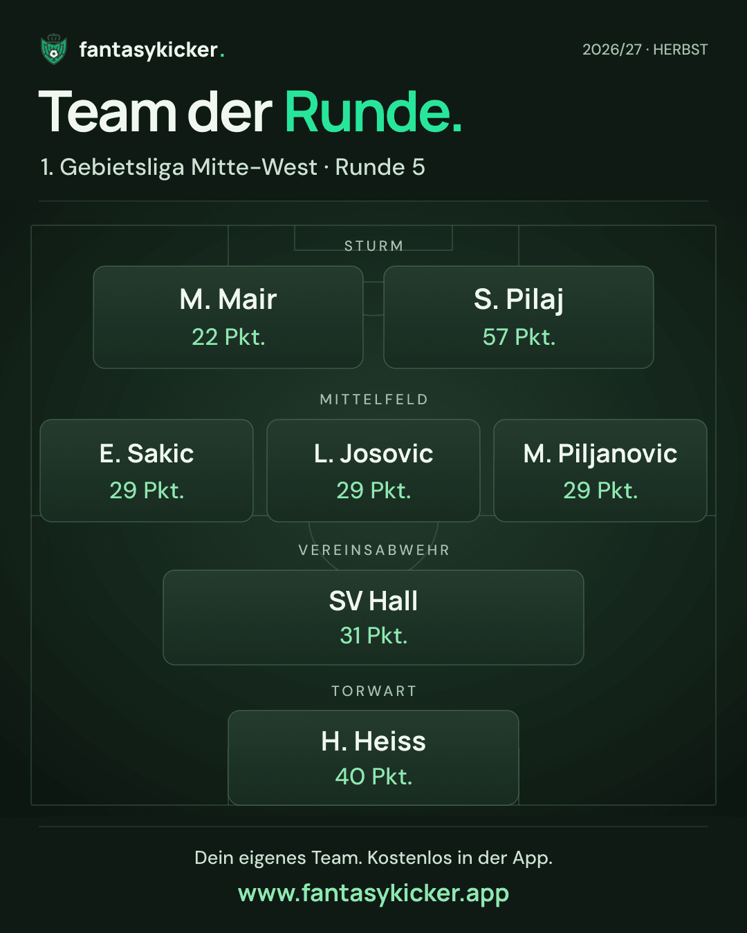 Team der Runde für 1. Gebietsliga Mitte-West, Runde 5