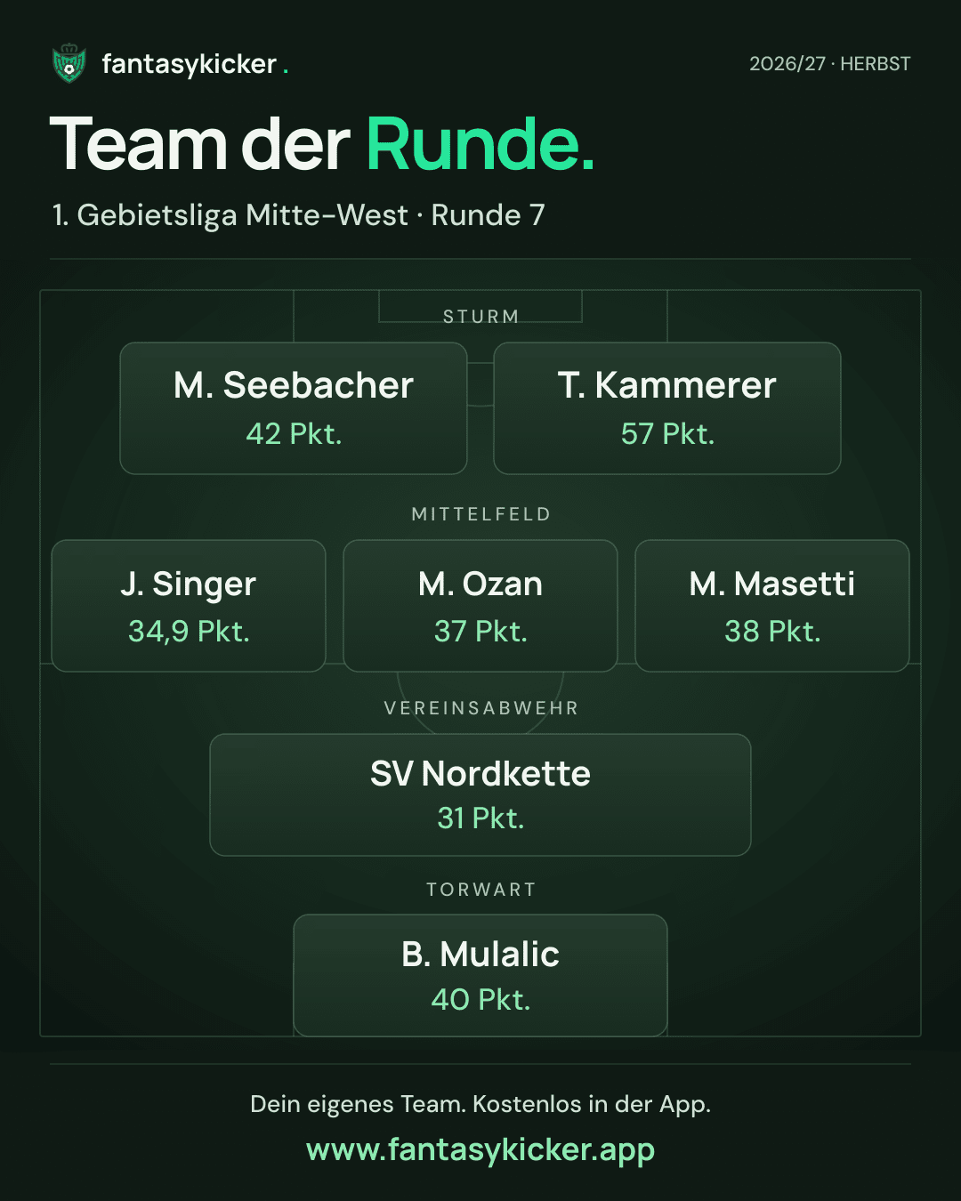 Team der Runde für 1. Gebietsliga Mitte-West, Runde 7