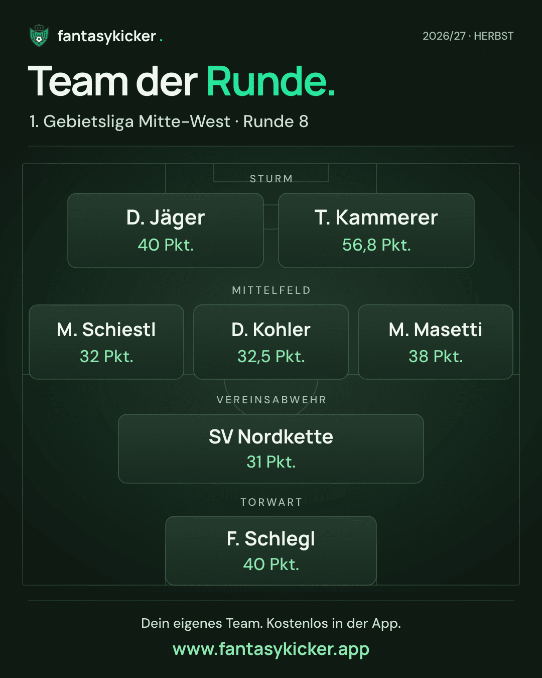 Team der Runde für 1. Gebietsliga Mitte-West, Runde 8