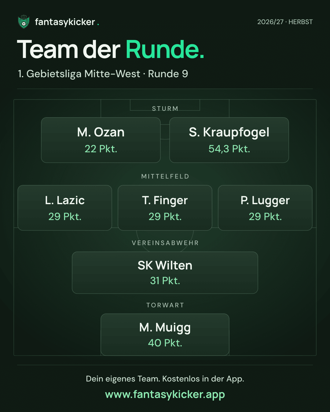 Team der Runde für 1. Gebietsliga Mitte-West, Runde 9