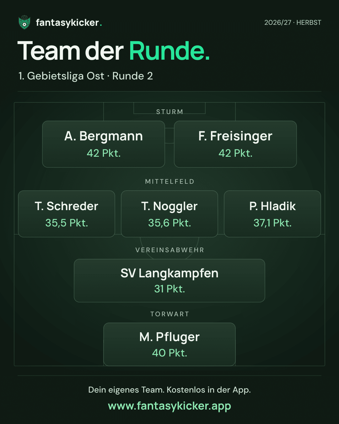 Team der Runde für 1. Gebietsliga Ost, Runde 2
