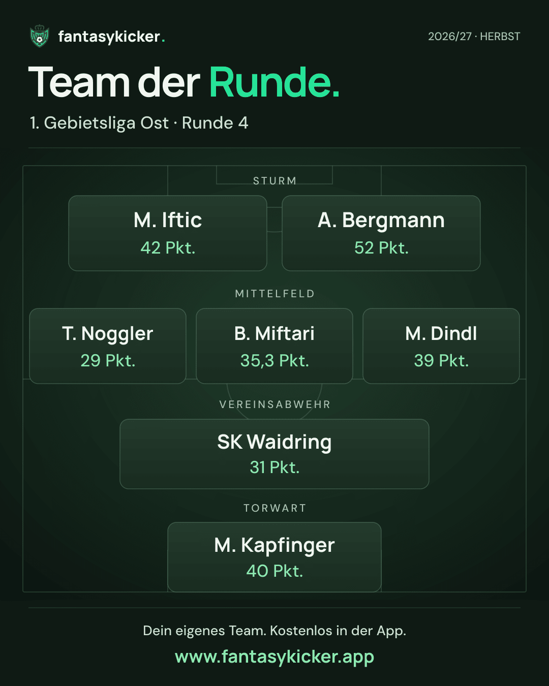 Team der Runde für 1. Gebietsliga Ost, Runde 4