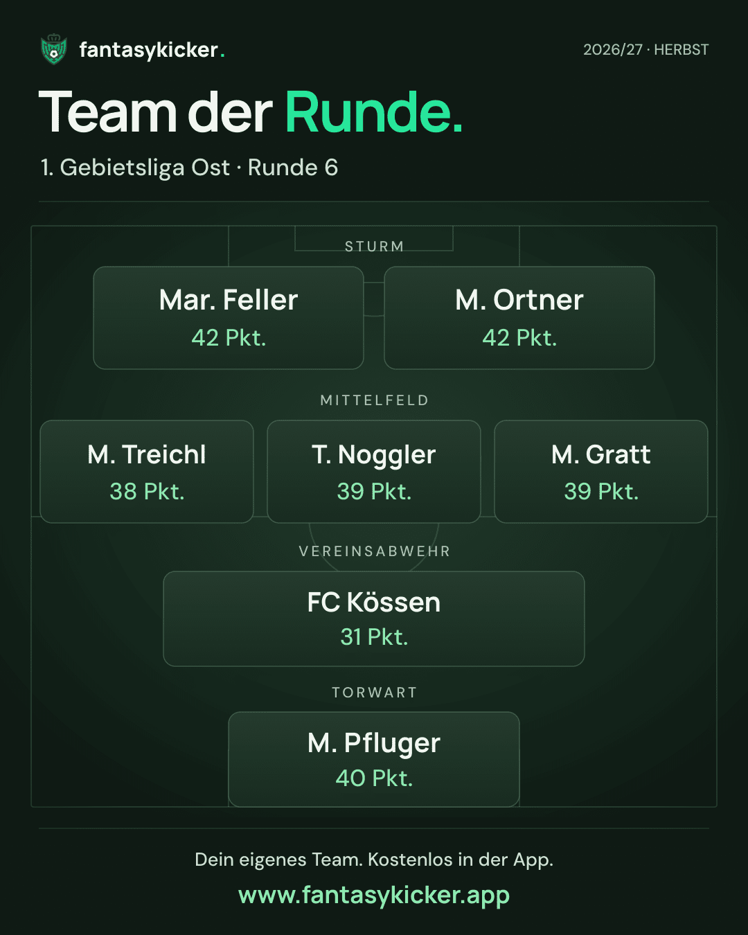 Team der Runde für 1. Gebietsliga Ost, Runde 6