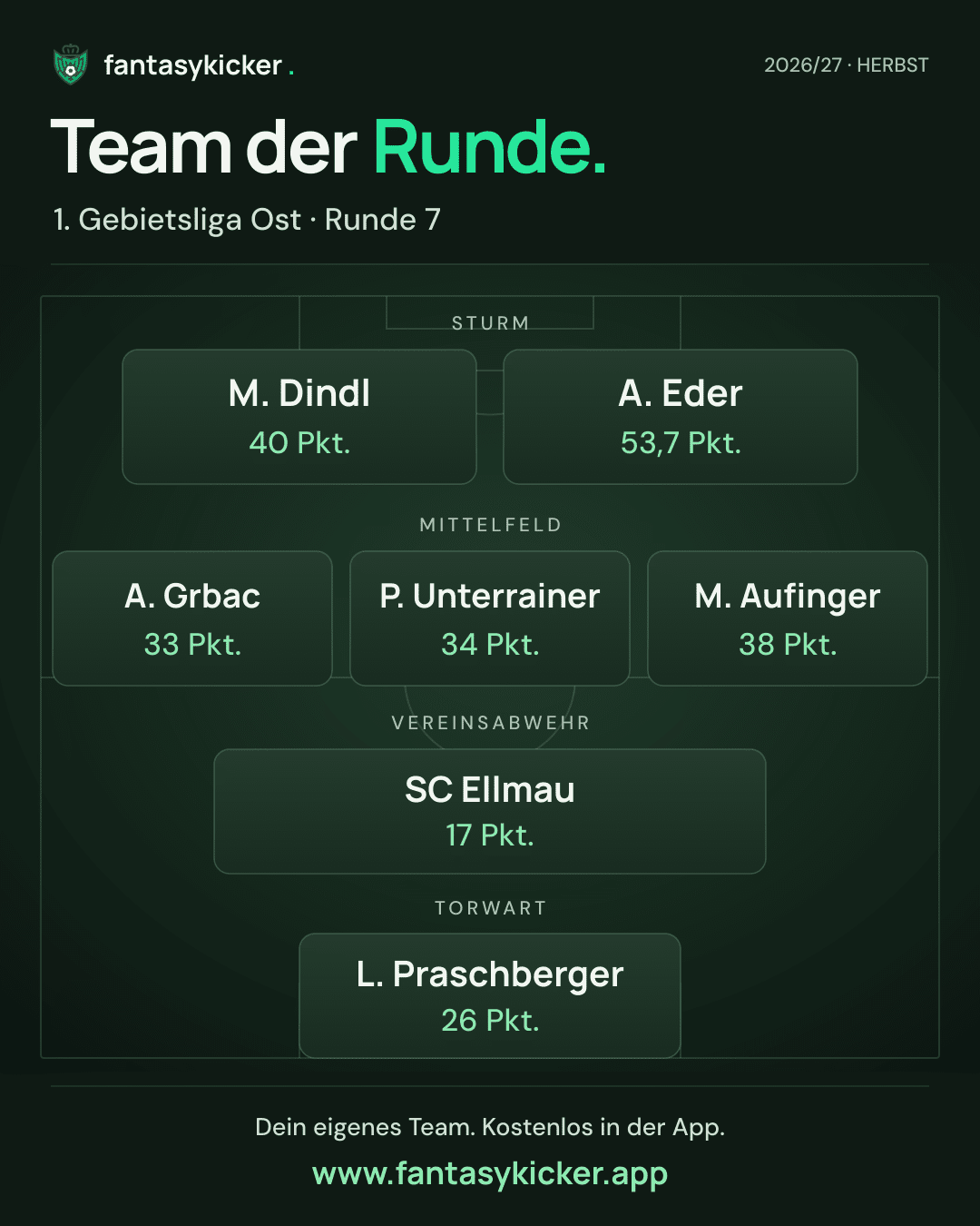Team der Runde für 1. Gebietsliga Ost, Runde 7