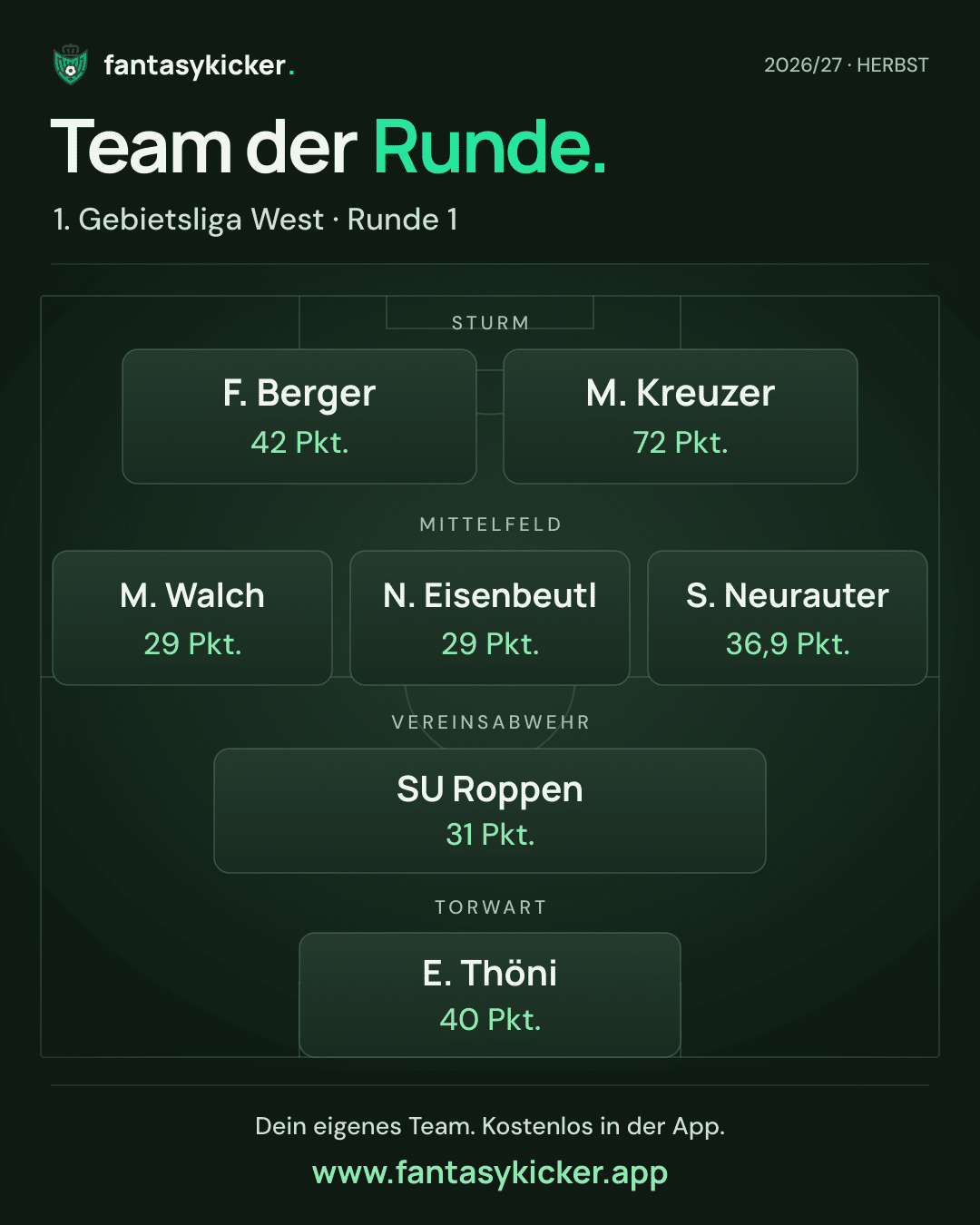 Team der Runde für 1. Gebietsliga West, Runde 1