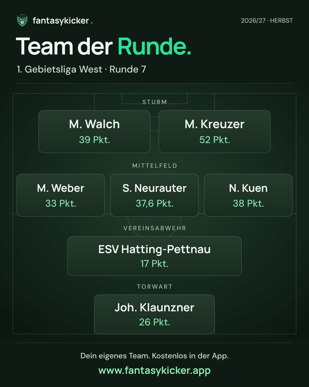 Team der Runde für 1. Gebietsliga West, Runde 7