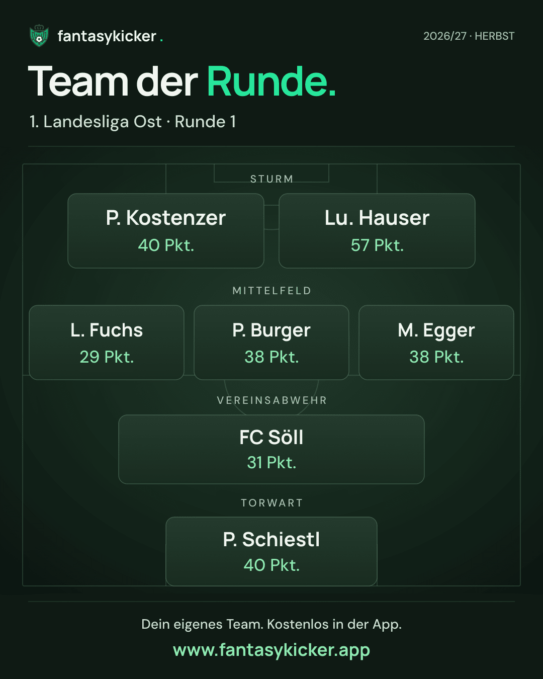 Team der Runde für 1. Landesliga Ost, Runde 1