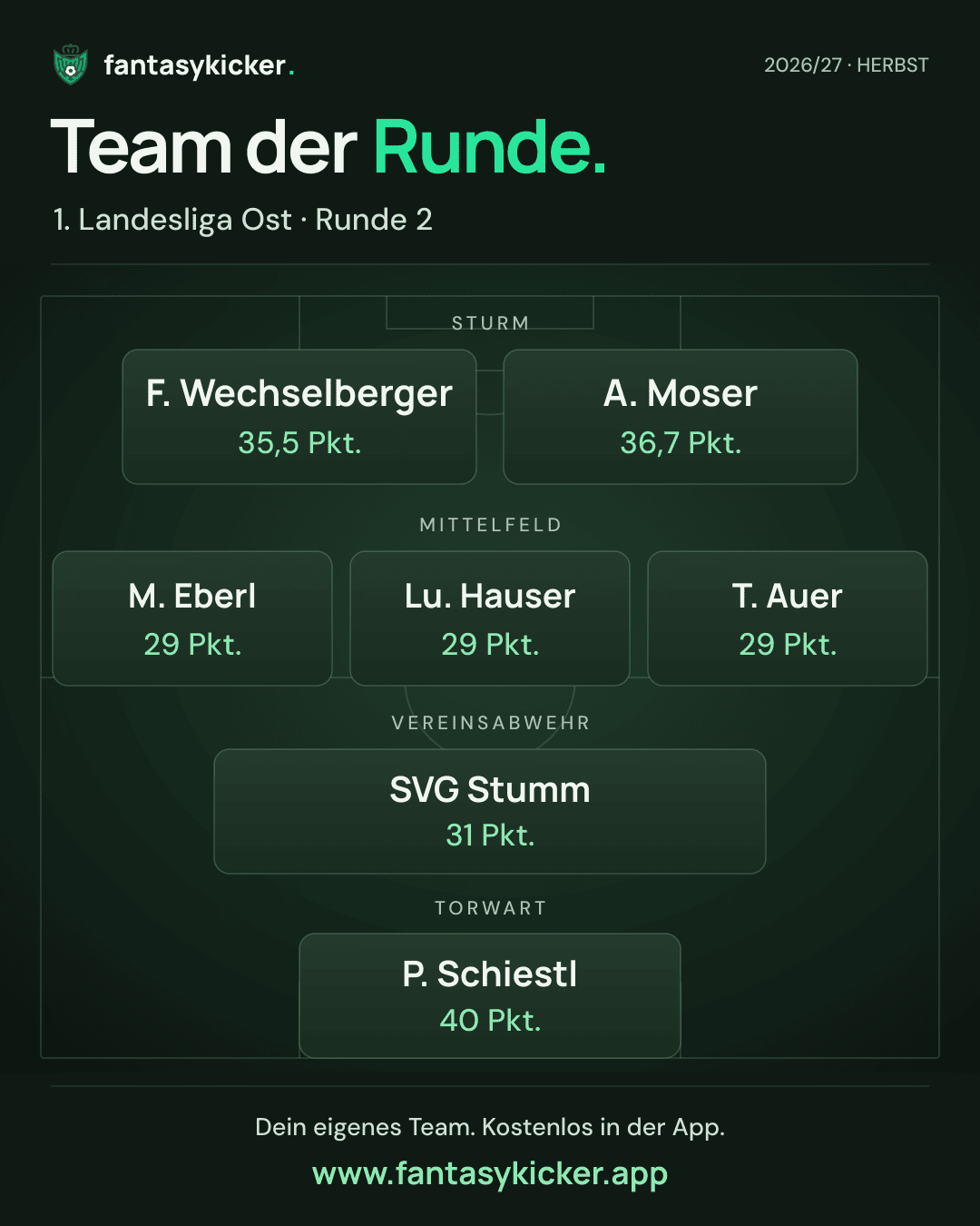 Team der Runde für 1. Landesliga Ost, Runde 2