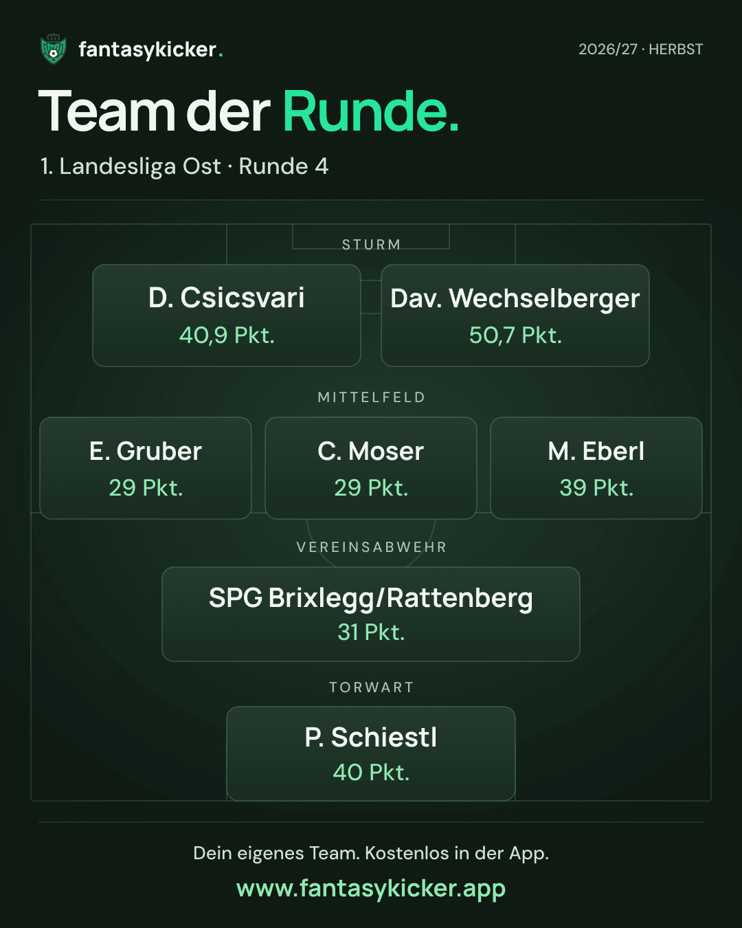 Team der Runde für 1. Landesliga Ost, Runde 4
