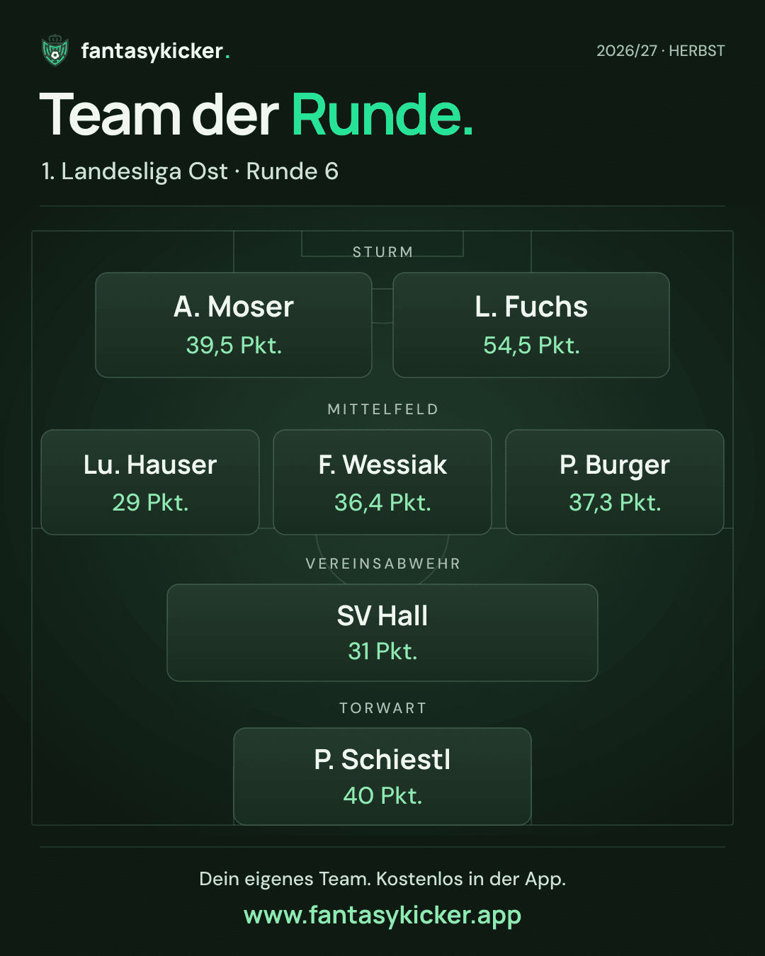 Team der Runde für 1. Landesliga Ost, Runde 6