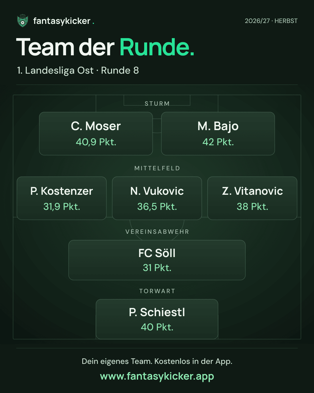 Team der Runde für 1. Landesliga Ost, Runde 8