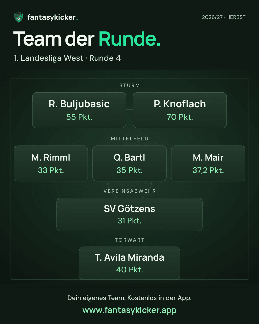 Team der Runde für 1. Landesliga West, Runde 4