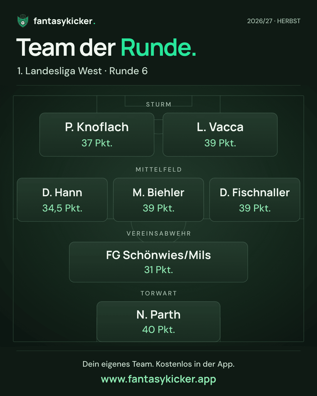 Team der Runde für 1. Landesliga West, Runde 6