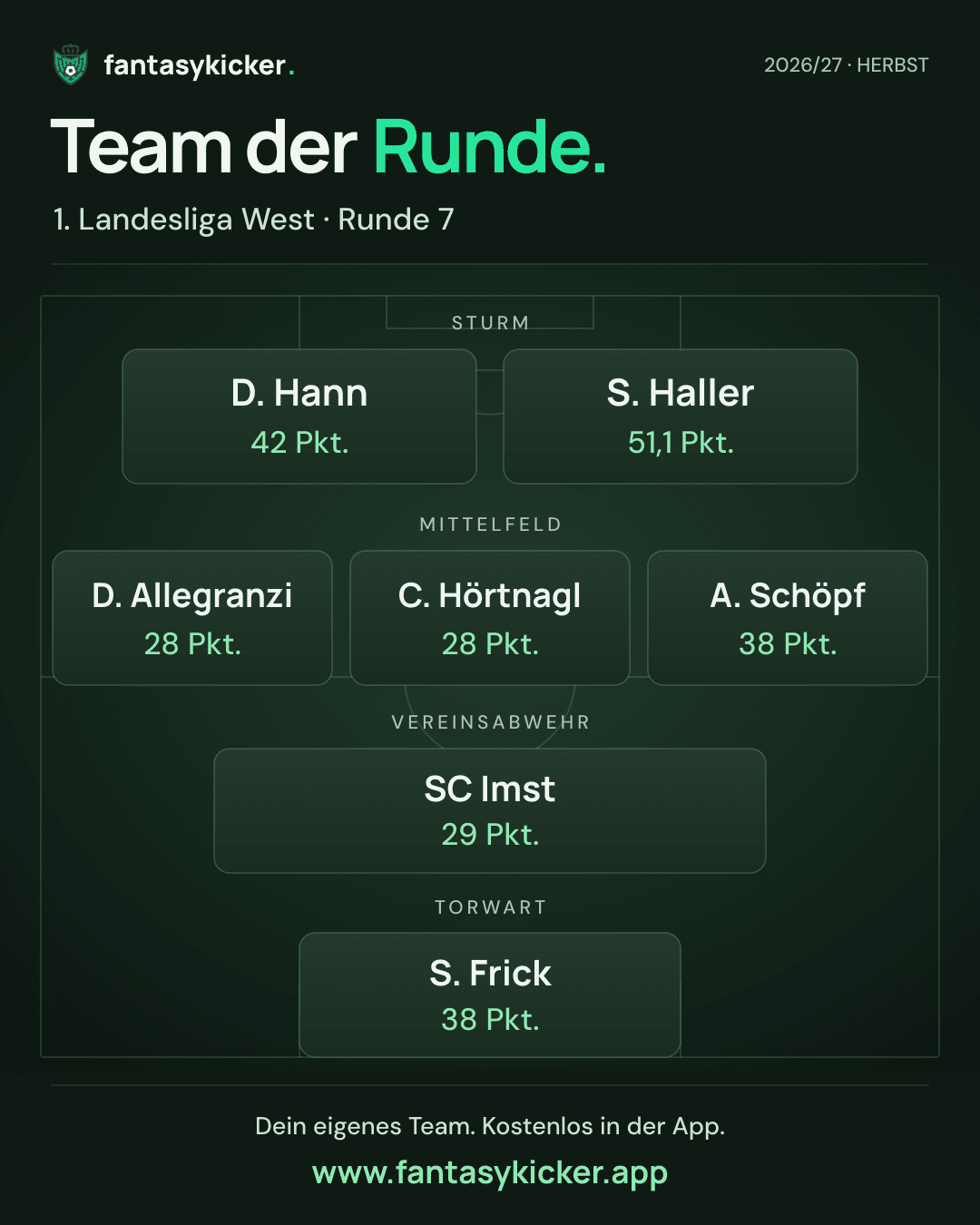 Team der Runde für 1. Landesliga West, Runde 7