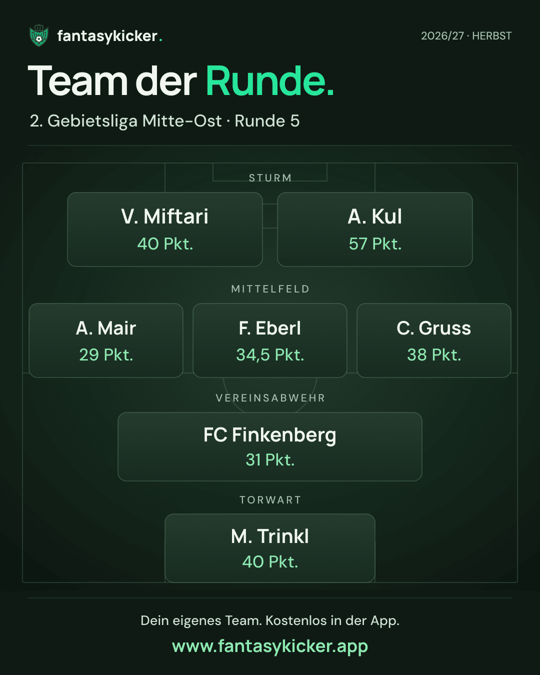 Team der Runde für 2. Gebietsliga Mitte-Ost, Runde 5