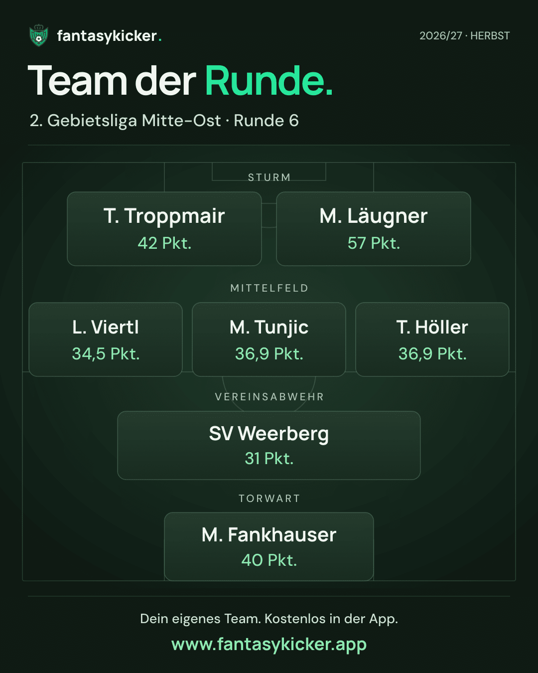 Team der Runde für 2. Gebietsliga Mitte-Ost, Runde 6