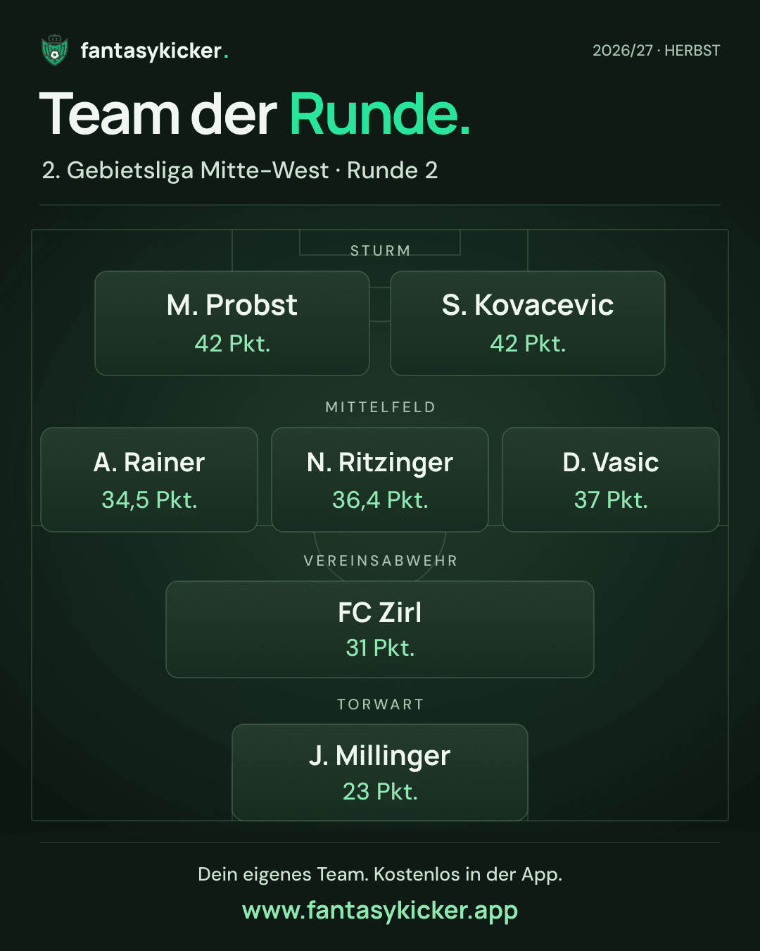 Team der Runde für 2. Gebietsliga Mitte-West, Runde 2
