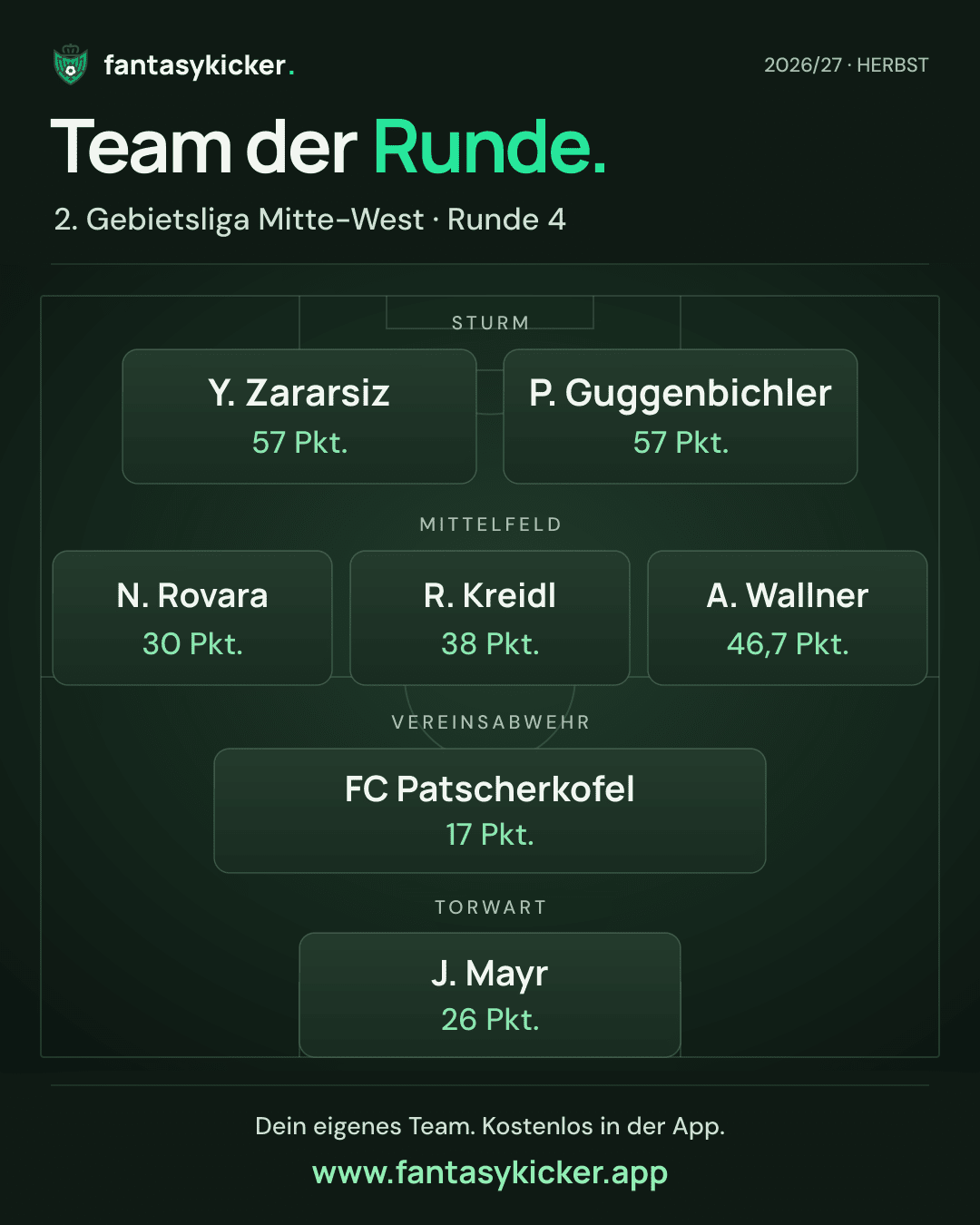 Team der Runde für 2. Gebietsliga Mitte-West, Runde 4
