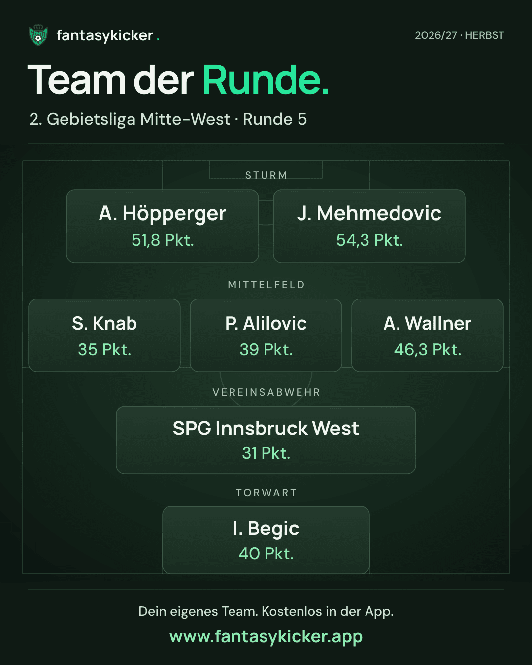 Team der Runde für 2. Gebietsliga Mitte-West, Runde 5