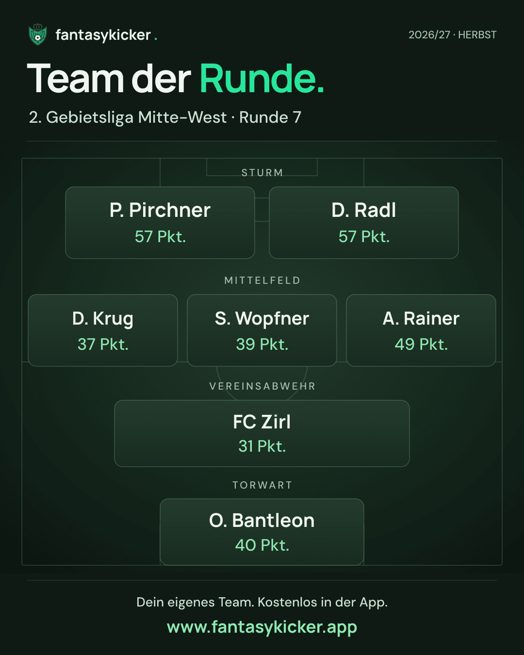 Team der Runde für 2. Gebietsliga Mitte-West, Runde 7
