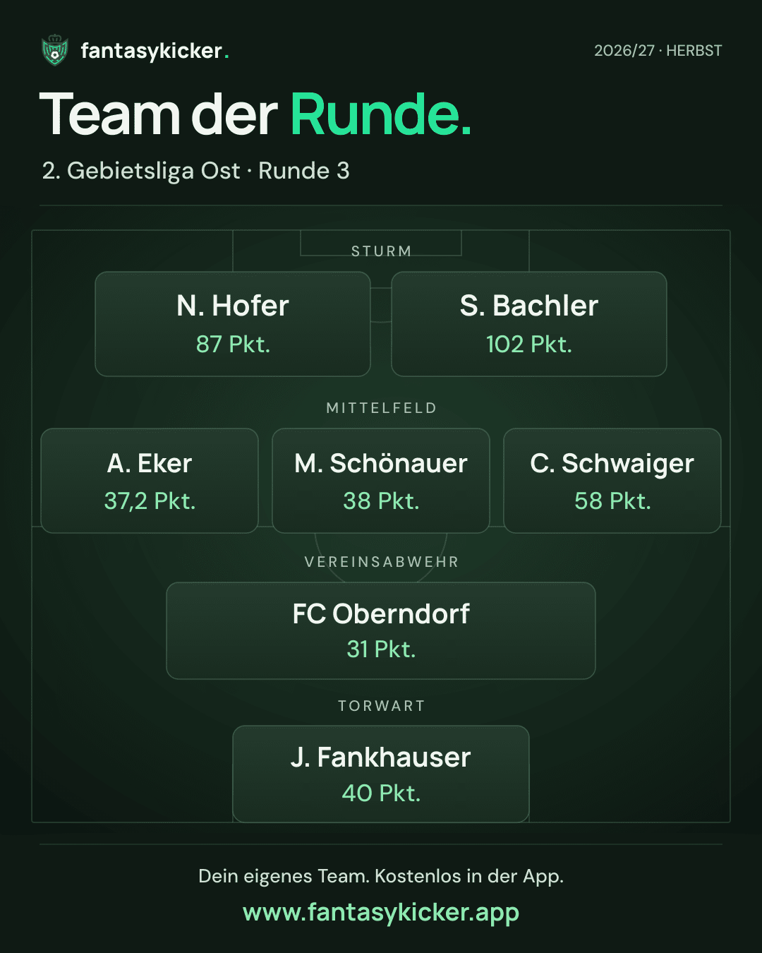 Team der Runde für 2. Gebietsliga Ost, Runde 3