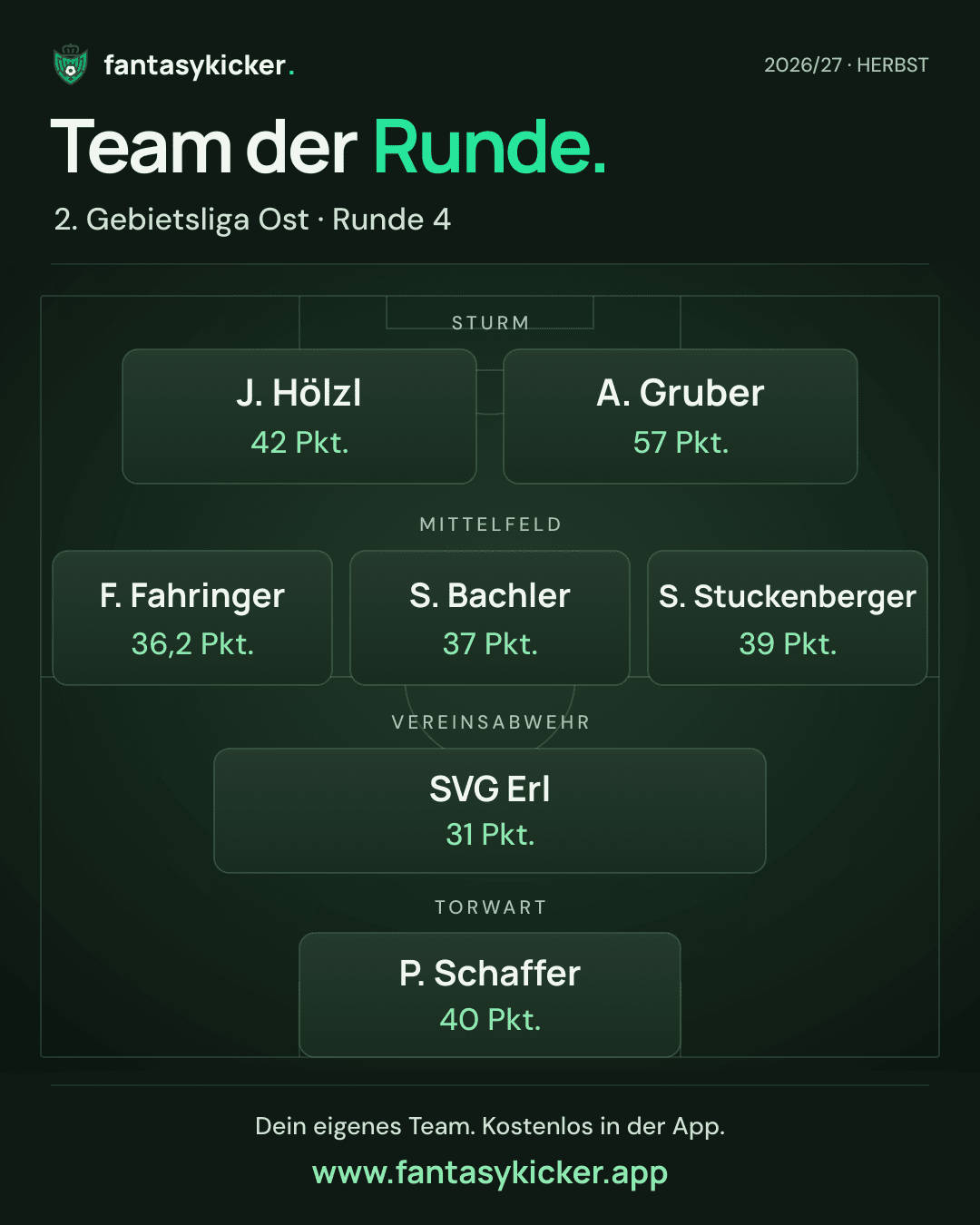 Team der Runde für 2. Gebietsliga Ost, Runde 4