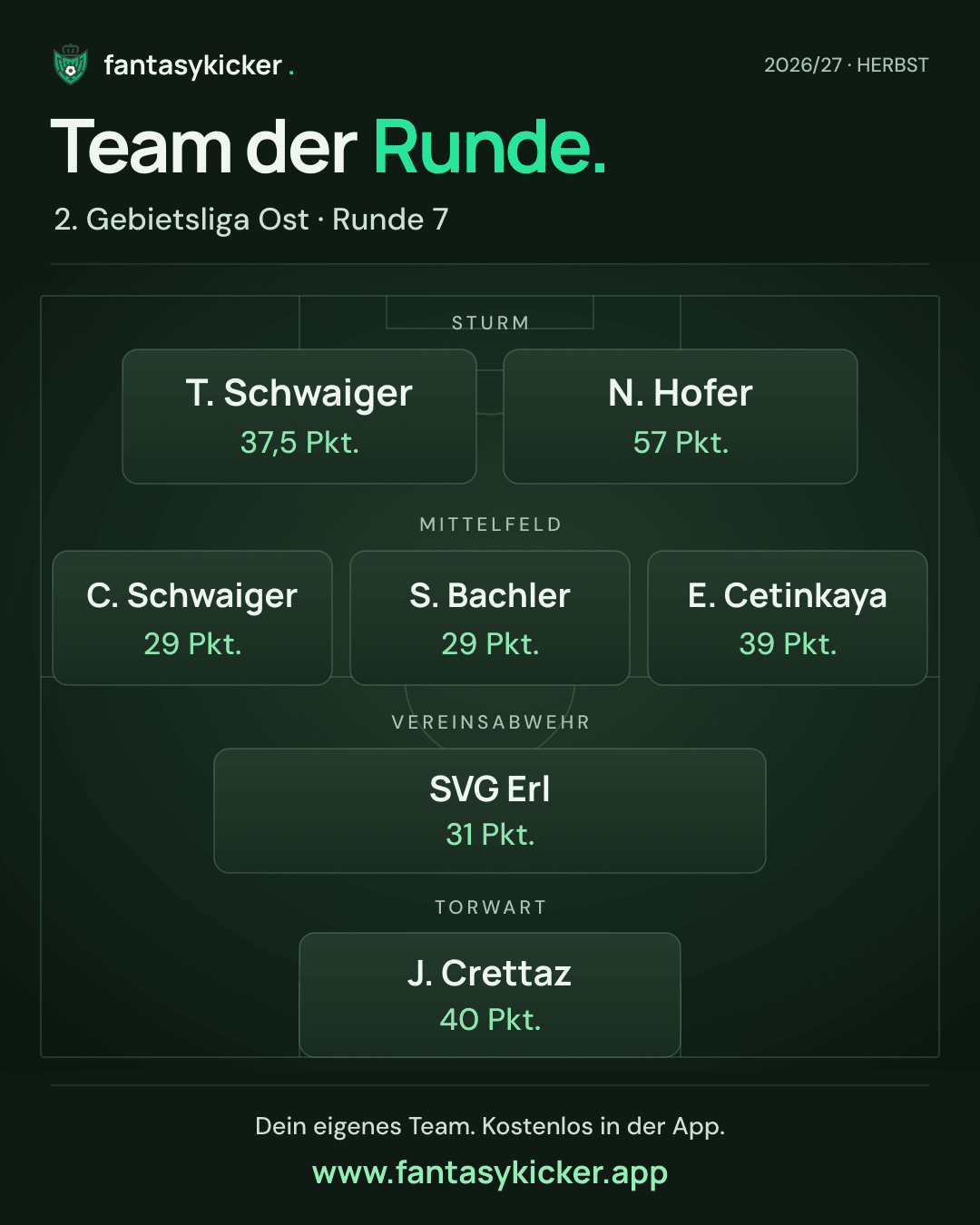 Team der Runde für 2. Gebietsliga Ost, Runde 7