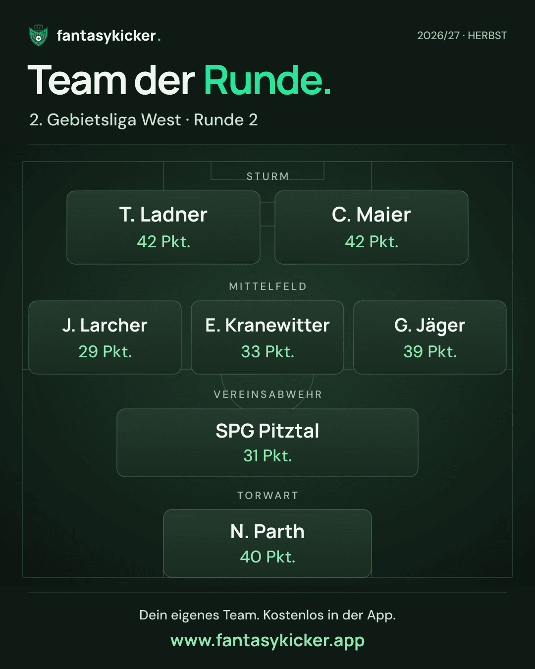 Team der Runde für 2. Gebietsliga West, Runde 2