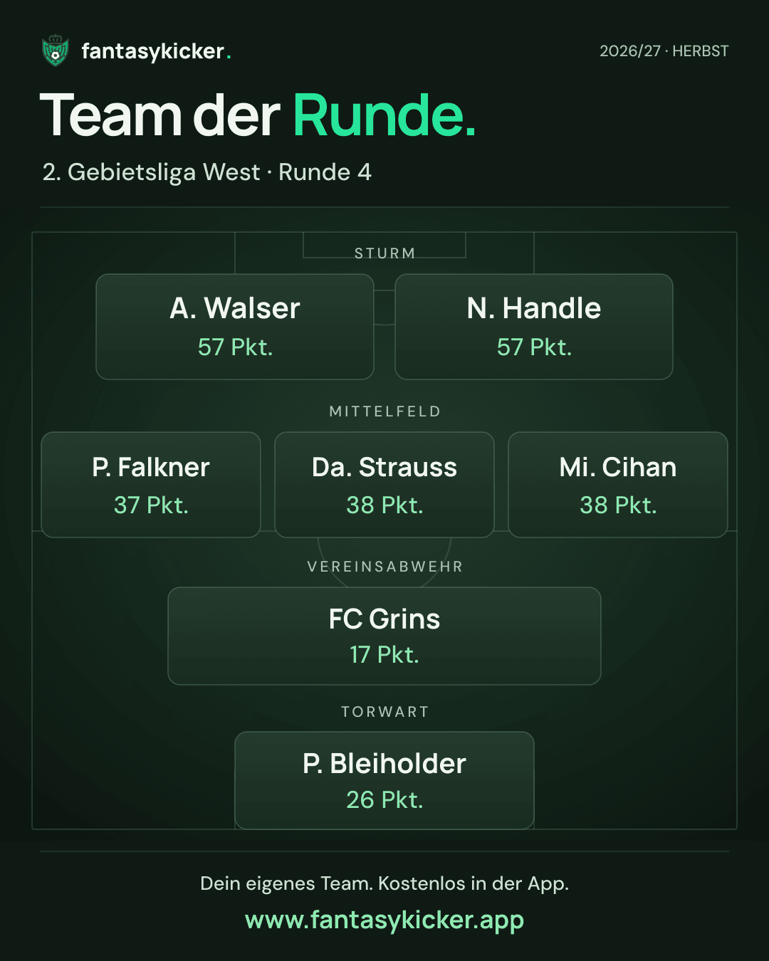 Team der Runde für 2. Gebietsliga West, Runde 4