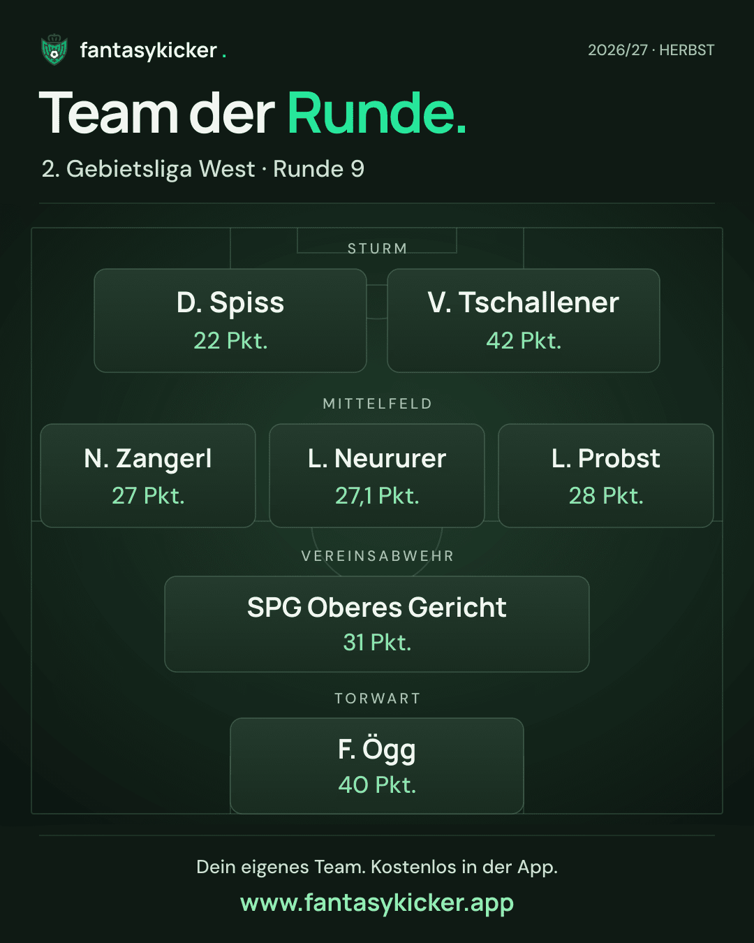Team der Runde für 2. Gebietsliga West, Runde 9