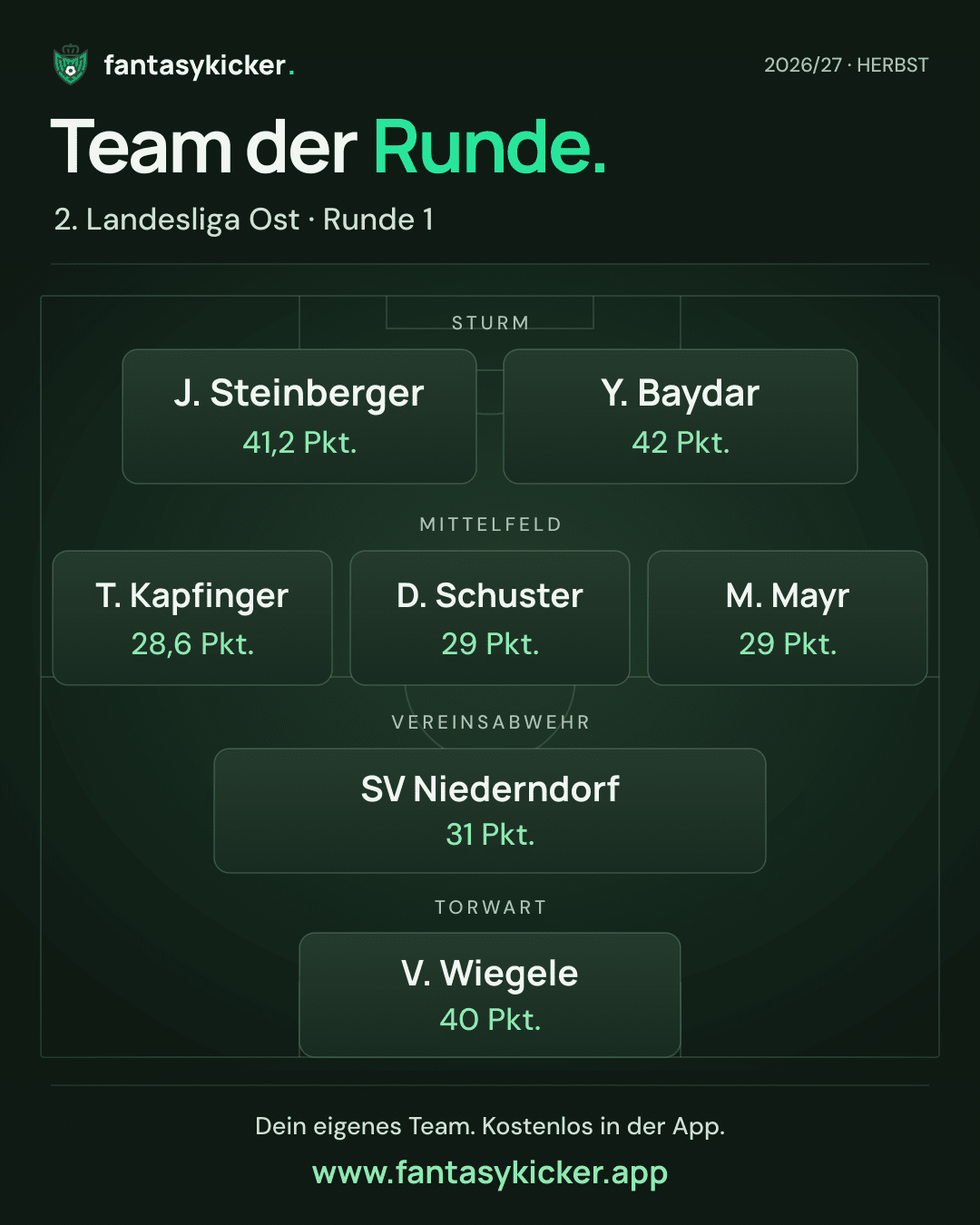 Team der Runde für 2. Landesliga Ost, Runde 1