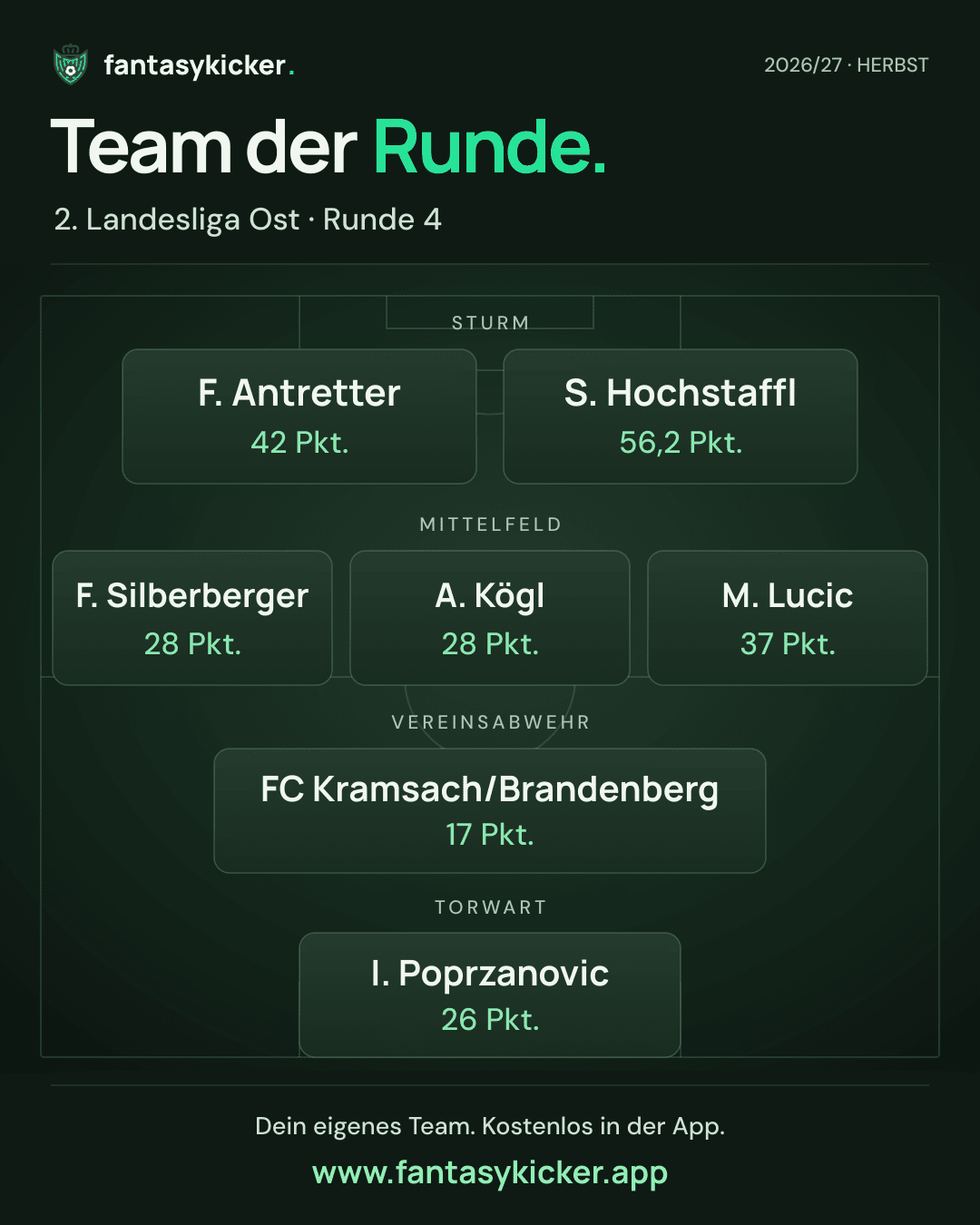 Team der Runde für 2. Landesliga Ost, Runde 4