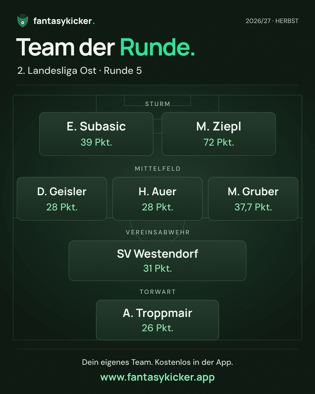 Team der Runde für 2. Landesliga Ost, Runde 5