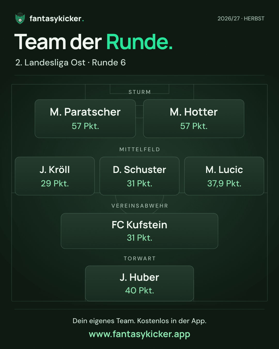 Team der Runde für 2. Landesliga Ost, Runde 6